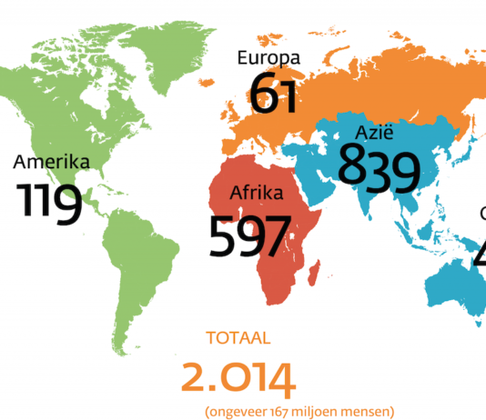 Nog ruim 2.000 taalgroepen wachten op vertaalproject van de Bijbel